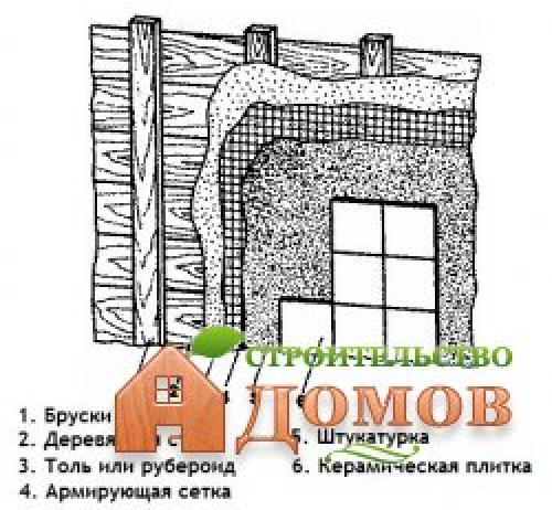 Как уложить плитку в деревянном доме. Можно ли класть на дерево? 01