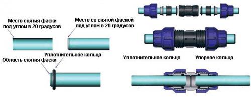 Как соединить пластиковые трубы муфтой. Монтаж муфт различного типа