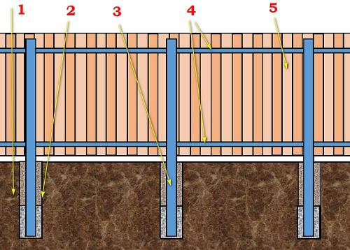 100 альтернатива забору из профлиста.. Металлический забор 03 100 альтернатива забору из профлиста.. Металлический забор 03