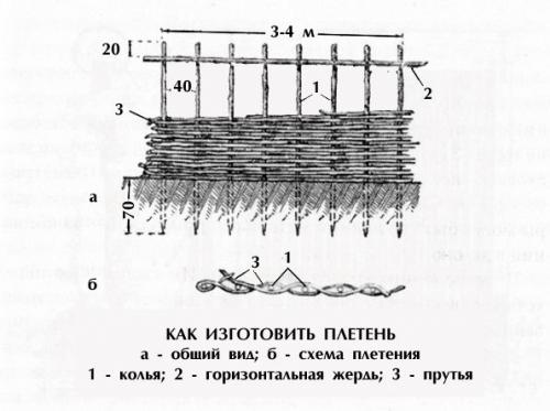 100 альтернатива забору из профлиста.. Металлический забор 10 100 альтернатива забору из профлиста.. Металлический забор 10