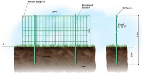 Забор для дачи своими руками. Металлические сетки