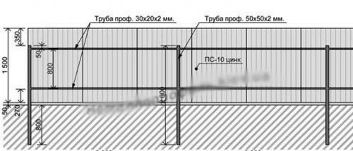 Как сделать забор из профнастила подешевле своими руками. В чем преимущества строительства забора из профилированного листа? 05