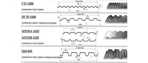 Как сделать забор из профнастила подешевле своими руками. В чем преимущества строительства забора из профилированного листа? 03