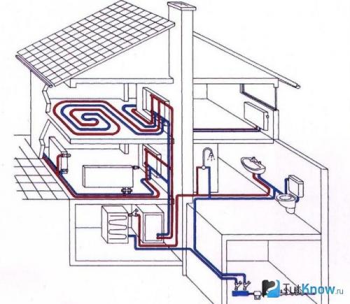 Как соединить водопроводные пластиковые трубы между собой. Достоинства и особенности применения 05