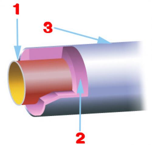 Duker труба. VML