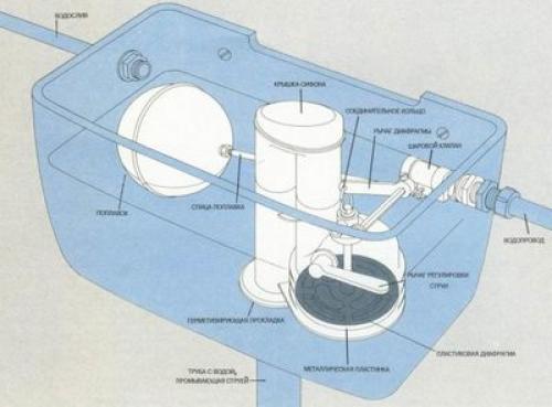 Запорная арматура для водопровода. Установка запорной арматуры на водопроводе 04 Запорная арматура для водопровода. Установка запорной арматуры на водопроводе 04