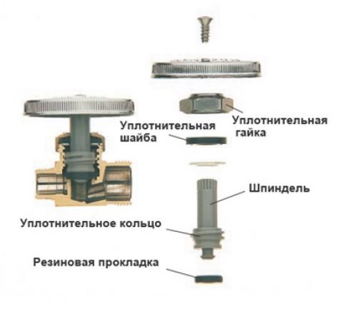 Вентиль на трубу водопровода протекает, что делать. Ремонт вентиля водопровода и отопления своими руками