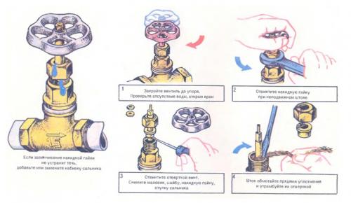 Вентиль на трубу водопровода протекает, что делать. Ремонт вентиля водопровода и отопления своими руками