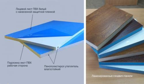 Какие откосы лучше для пластиковых окон в квартире. Какие откосы лучше для пластиковых окон?