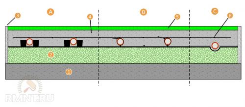 Технология монтажа водяного теплого пола. Требования к помещениям, где будет реализовано отопление теплыми водяными полами 01
