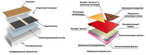 Монтаж электрических теплых полов. Монтаж электрического теплого пола с греющем кабелем 05 Монтаж электрических теплых полов. Монтаж электрического теплого пола с греющем кабелем 05