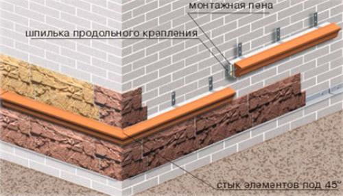 Отлив цокольный размеры. Виды 01 Отлив цокольный размеры. Виды 01