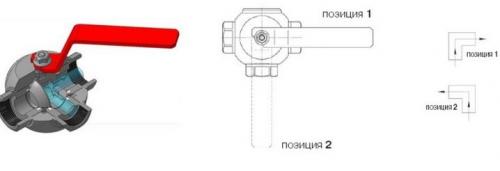 Положения трехходового крана. Принцип работы и устройство трехходового крана для систем отопления 02 Положения трехходового крана. Принцип работы и устройство трехходового крана для систем отопления 02