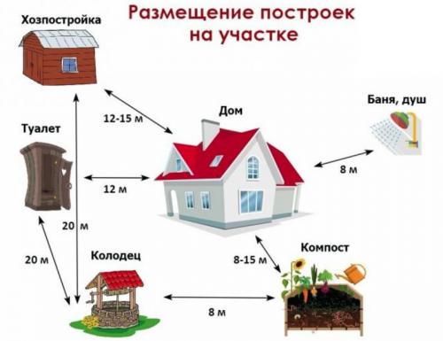 Туалет своими руками самые лучшие проекты от а до я. Туалет для дачи своими руками: пошаговая инструкция возведения такой нужной постройки