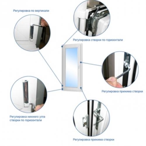 Фурнитура для пластиковых окон, какую выбрать. Какая фурнитура лучше для пластиковых окон: отзывы, рейтинг 2019 года 02 Фурнитура для пластиковых окон, какую выбрать. Какая фурнитура лучше для пластиковых окон: отзывы, рейтинг 2019 года 02