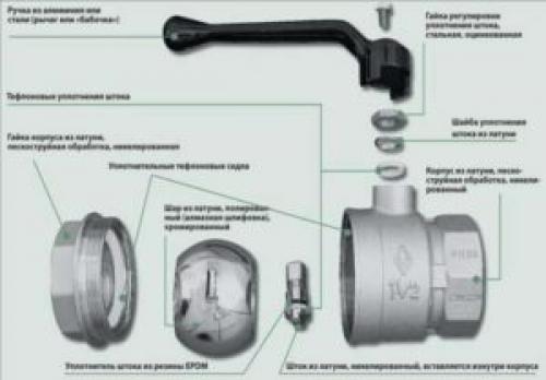 Как починить шаровый кран если он течет. Ремонт шарового крана своими руками- что внутри? Инструкция +Видео