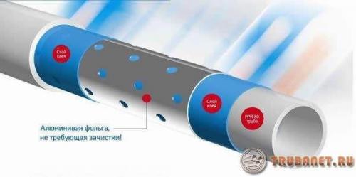 Какую температуру выдерживает полипропиленовая труба для горячей воды. Полипропиленовые трубы для горячей воды, рекомендации, как выбрать