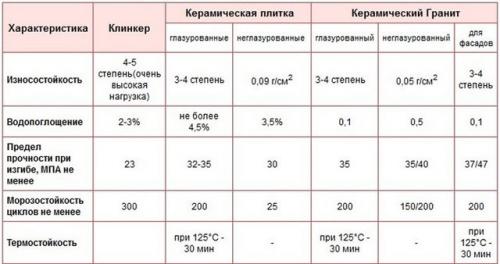 Вентфасады из керамогранита. Конструктивные особенности вентфасада