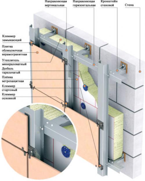 Вентфасады из керамогранита. Конструктивные особенности вентфасада