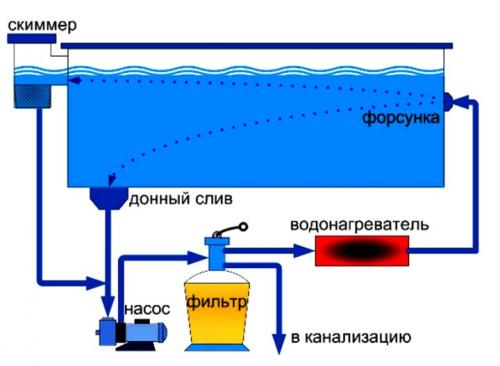 Готовые бани с бассейном. Особенности комбинированной постройки