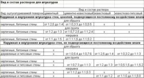Как подготовить стены под покраску своими руками. Поэтапный процесс