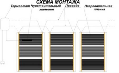 Монтаж Инфракрасного теплого Пола на стену. Пленочный теплый пол на стену: особенности материала и его монтажа