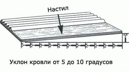 Правила укладки дренажной трубы с геотекстилем. Технология укладки 06