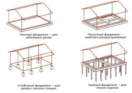 Из чего лучше построить дом для проживания. Какие материалы использовать 09