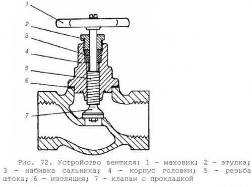 Чем отличается задвижка от вентиля. Учимся различать вентили и задвижки
