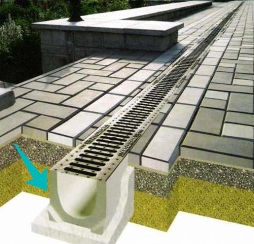 Укладка брусчатки на песок технология своими руками. Укладка тротуарной плитки своими руками: пошаговая инструкция