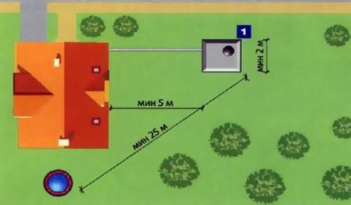 Стройка туалета на даче. Выбор места