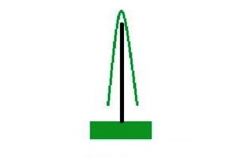 Бюджетный забор для частного дома. Дешевле не бывает: самый бюджетный забор