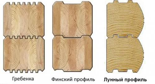 Какой лучше строить дом для постоянного проживания. Из чего построить дом для постоянного проживания 02