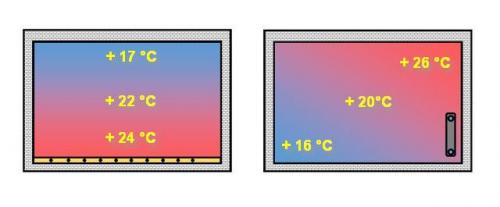 Теплый пол под плитку, как сделать. Почему именно электрический?