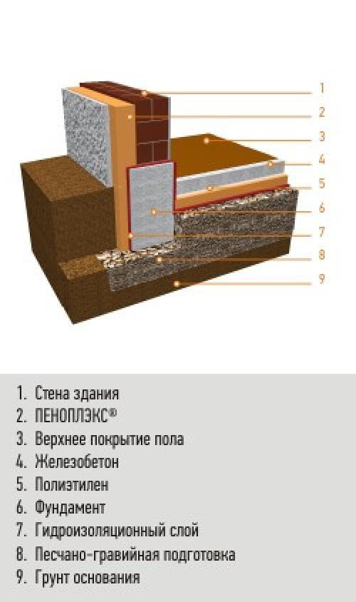 УТЕПЛЕНИЕ пола своими руками. Утепление по лагам 15 УТЕПЛЕНИЕ пола своими руками. Утепление по лагам 15