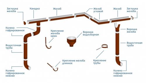 Соединитель для трубы. Соединение труб 08 Соединитель для трубы. Соединение труб 08
