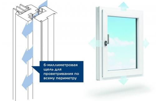 Делать ли окно открывающимся в туалете в частном.. Окно в ванной комнате в частном доме 03 Делать ли окно открывающимся в туалете в частном.. Окно в ванной комнате в частном доме 03
