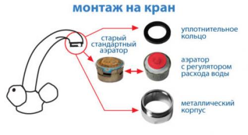 Запорный вентиль для воды. Запорный клапан с термостатом 11 Запорный вентиль для воды. Запорный клапан с термостатом 11