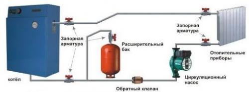 Обратный клапан. Изменение давления в системах отопления