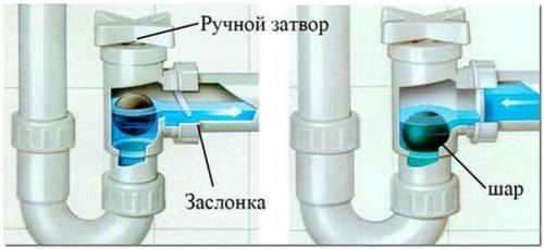 Слив для стиральной машины в канализацию. Как правильно подключить стиральную машину к канализации и организовать слив