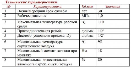 Кран Маевского где устанавливается. Что собой представляет кран Маевского