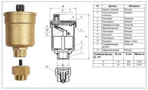 Маевского клапан автоматический. Технические характеристики 03