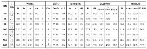 Задвижка клиновая Hawle короткая: основные характеристики и применение 02