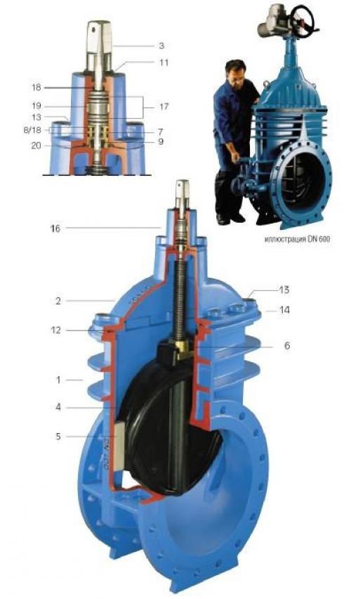 Задвижка клиновая Hawle короткая: основные характеристики и применение 03