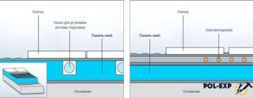 Как обеспечить герметичность основания под плитку. Общие требования к гидроизоляции пола ванной под плитку