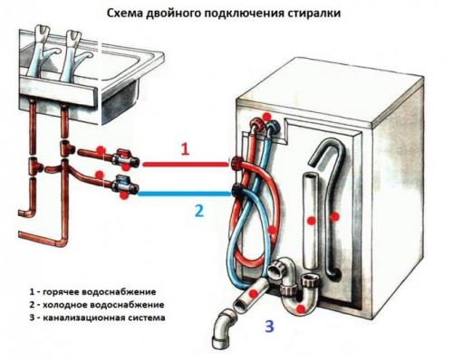 Кран трехходовой для стиральной машины: как выбрать и установить 05 Кран трехходовой для стиральной машины: как выбрать и установить 05