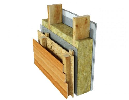 Калькулятор постройки каркасного дома своими руками. Рассчитываем конструкцию и пирог стен каркасного дома