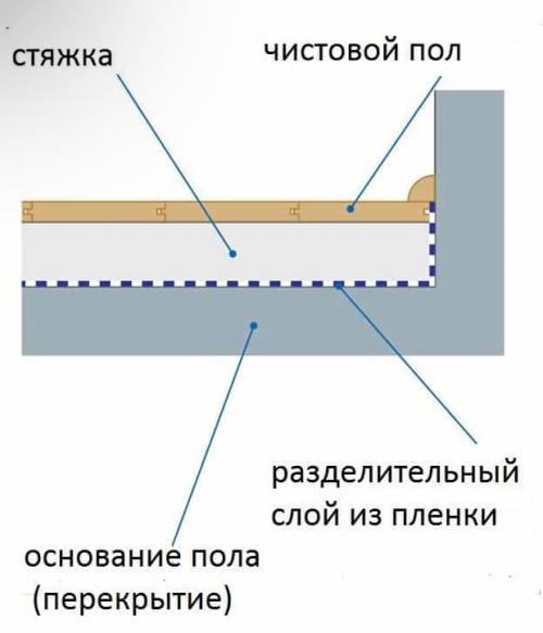 Как настелить пол на балконе своими руками. Как сделать пол на балконе своими руками