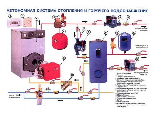 Клапан регулирующий ручной. Преимущества и недостатки использования электроприводов 04 Клапан регулирующий ручной. Преимущества и недостатки использования электроприводов 04