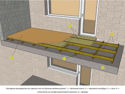 Как настелить пол на балконе своими руками. Как сделать пол на балконе своими руками